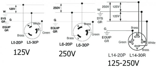 Extension Cord Plug Diagram â Movingforlife Info
